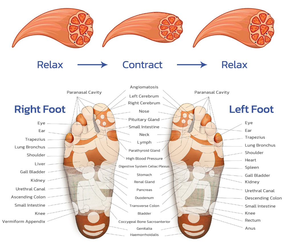 EMS FOOT MASSAGER MAT